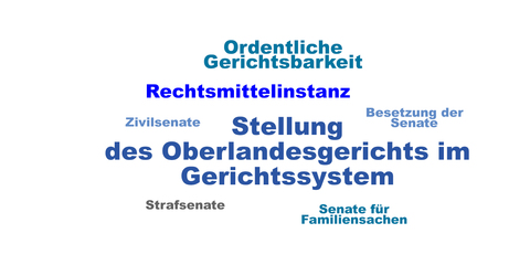 Grafik der Stellung im Gerichtssystem